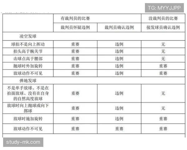 发球五秒违例该如何判定？新手入门必知的关键规则解析。