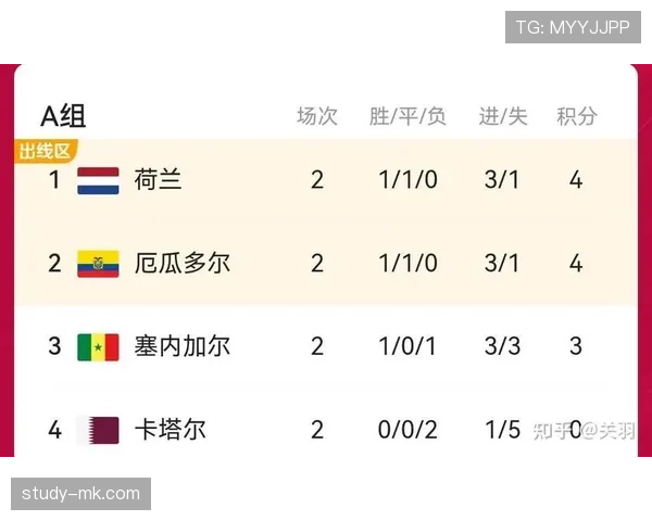 厄瓜多尔世界杯小组赛全攻略