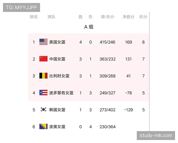 比利时世界杯淘汰赛资料：小组第一晋级后的安排