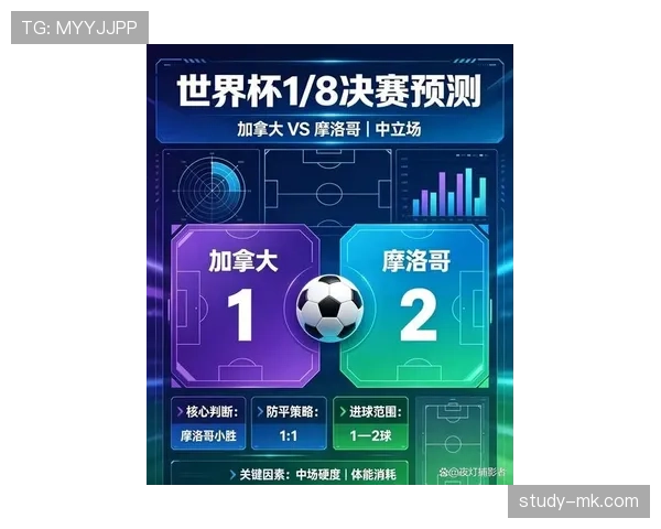 摩洛哥3-0加拿大战报:2026世界杯八强席位确定